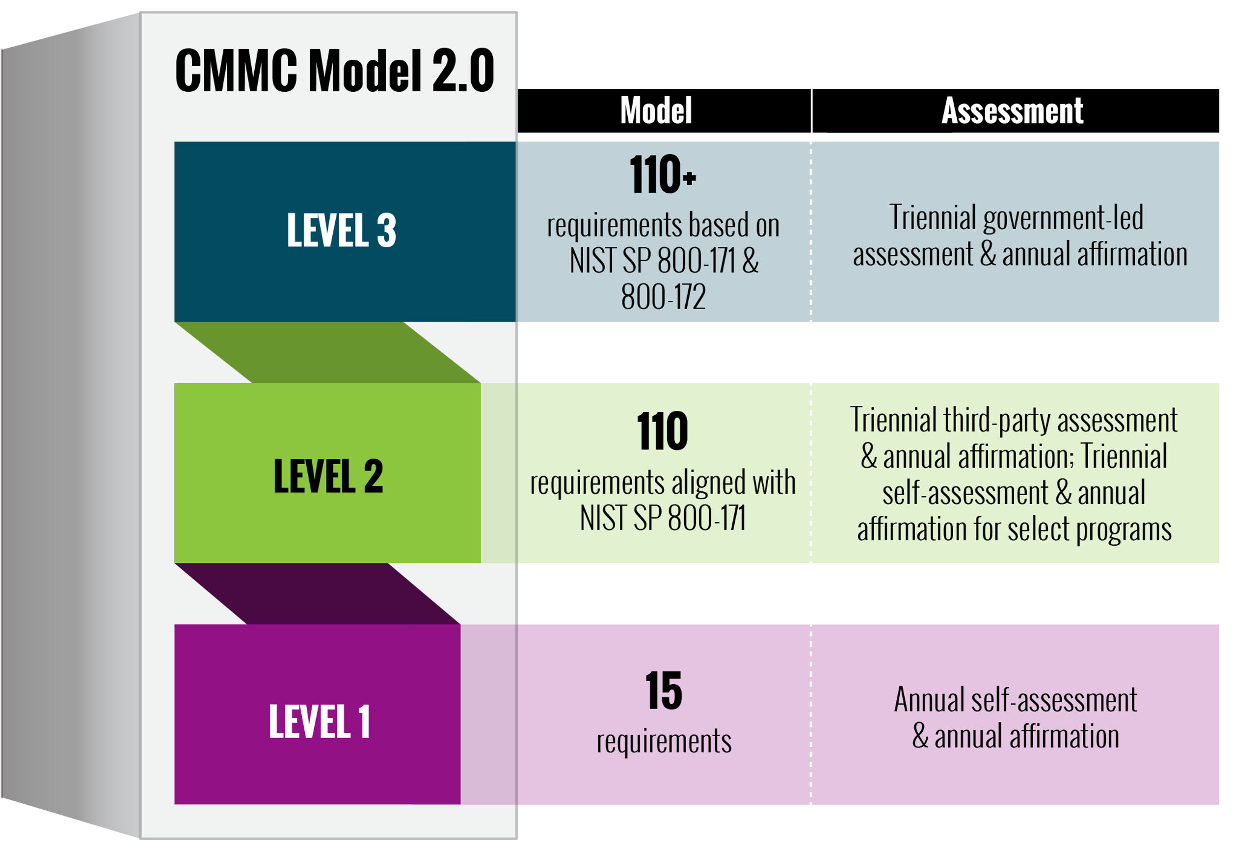 CMMC